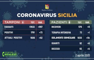coronavirus 2 aprile