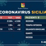 coronavirus dati 5 aprile sicilia